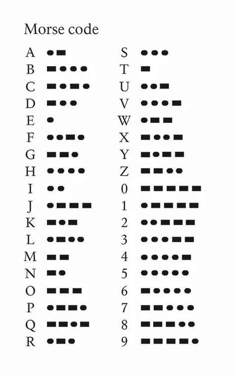 Code Alphabet Letters, Coded Language, Morse Alphabet, Alphabet Morse, Morse Code Letters, Morris Code, Morse Code Alphabet, Code Alphabet, Morse Code Tattoo