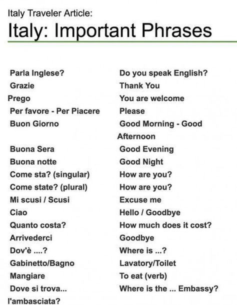 Learn To Speak Italian, Travel Phrases, Italian Vocabulary, Italian Lessons, Italian Language Learning, Italian Phrases, Italian Vacation, Italian Words, Italy Travel Tips