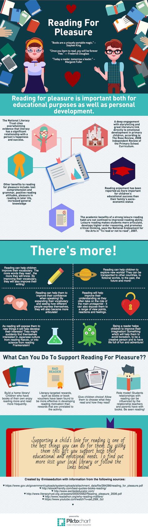 #Infographic The benefits of reading for pleasure Reading For Pleasure, Reading Benefits, Book Infographic, Benefits Of Reading, Newsletter Ideas, Middle School Libraries, 5am Club, Primary English, Library Skills