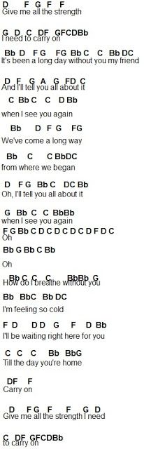 Thanks Cheyenne for help with these notes! Piano Letters, Keyboard Notes, Piano Music With Letters, Guitar Things, Piano Sheet Music Letters, Piano Music Easy, Keyboard Lessons, Piano Notes Songs, Beginner Piano