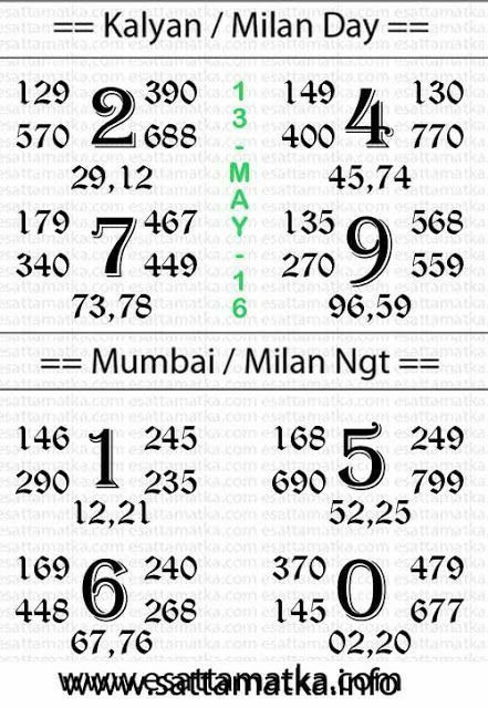 Number Tricks, Main Mumbai, Kalyan Tips, Record Chart, Lottery Tips, Number Chart, Today Tips, Lottery Numbers, Lottery Results