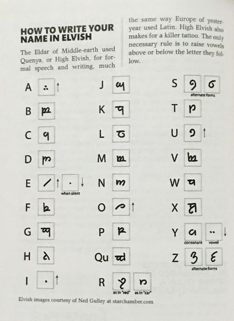 Dnd Elvish Alphabet, How To Speak Elvish, Elvish Language Tolkien, Elvish Words, Elvish Alphabet, Elven Script, Elvish Names, Tolkien Elvish, Elvish Writing