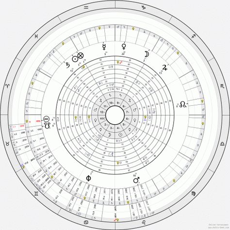 Traditional Birth Chart Calculator Birth Chart Calculator, Birth Chart, Calculator