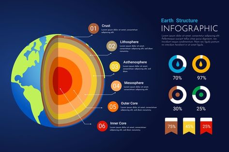 Discover thousands of free-copyright vectors on Freepik Earth Infographic Design, Earth Structure, Space Vocabulary, Bullet Journal Dividers, Creative Mind Map, Earth Layers, About Earth, Infographic Powerpoint, Marketing Icon