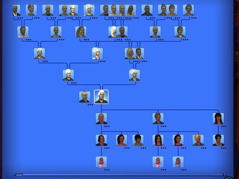 You know more about your Sims family history than your own. | Community Post: 18 Signs You're Addicted To "The Sims" Sims 4 Family Tree, Sims Humor, Funny Sims, Sims Family, Sims 3 Generations, Sims Funny, Sims Memes, Sims Love, Sims Videos