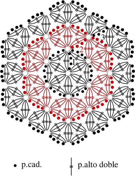 Croquis Flor de la vida Crochet Motif Patterns, Crochet Hexagon, Crochet Blocks, Crochet Circles, Crochet Doily Patterns, Crochet Square Patterns, Crochet Mandala, Crochet Motifs, Granny Square Crochet Pattern