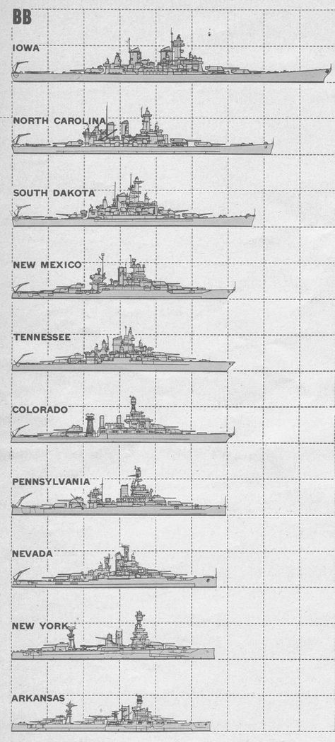 Ww2 Battleships, Us Battleships, Uss Iowa, Hms Hood, Capital Ship, Us Navy Ships, Naval History, Navy Ships, Aircraft Carrier