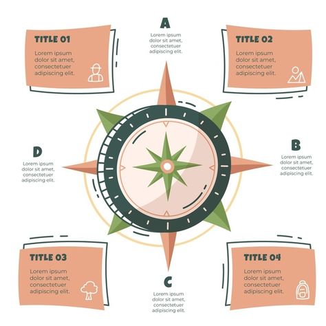 Compass Infographic, Hand Template, Infographics Template, Vector Hand, Girl Scout, Data Visualization, Infographic Design, Compass, Premium Vector