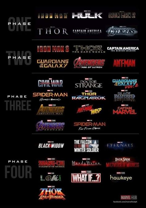 Which Phase 4 movie/series are you most excited for??? Marvel Phase 1, Marvel Movies In Order, Glume Harry Potter, Film Marvel, Avengers Movie, Marvel Phases, Karakter Marvel, Wallpaper Computer, Funny Marvel Memes