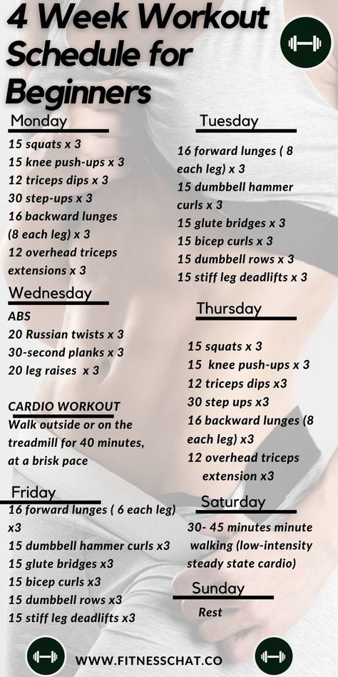 Discover the best weight loss plans for rapid weight loss in just 4 weeks. Workout schedule for beginners at home. workout routine at home full body workout plan Workout Schedule For Beginners, Beginner Workout Schedule, Fitness Before After, 4 Week Workout, Tenk Positivt, Motivație Fitness, Kiat Diet, Workout Routines For Beginners, Month Workout