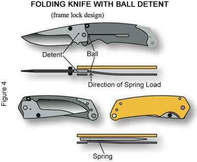 Also see: AKTI Approved Knife Definitions | Protocol for Measuring Blade Length The basic design objective of a folding knife is something that will tend to remain closed unless the user desires or intends to expose the blade and that the blade will remain open until the user desires to fold or close the knife. Another design objective is that the knife will be convenient to employ, meaning that it can be opened easily. Many of the tasks for which a folding More » Wooden Pocket Knife, Antler Knife, Forging Knives, Knife Template, Cool Pocket Knives, Tactical Pocket Knife, Diy Knife, Knife Stand, Knife Patterns