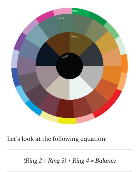 Tibi Colour Wheel, Tibi Color Wheel Outfits, Tibi Color Wheel, Creative Pragmatist, Wardrobe Colors, Amy Smilovic, Church Branding, Tertiary Color, Winter Color Palette