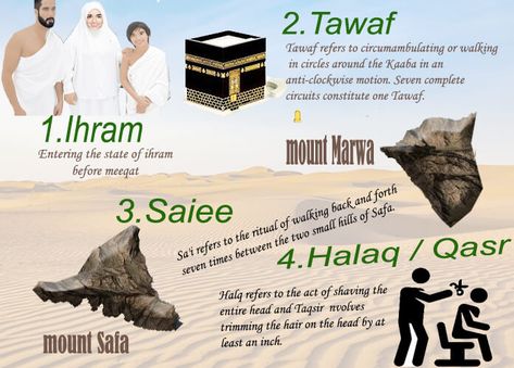 Umrah Guide Step By Step, Umrah Guide For Women, Umrah Women, Umrah Quotes, Hajj Guide, Umrah Dua, Umrah Guide, Mecca Masjid, Aquarium Architecture