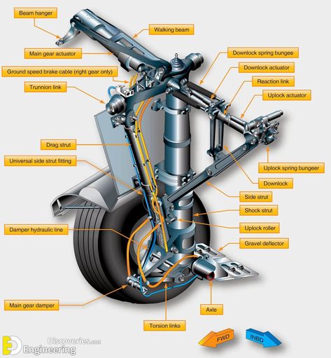 Pilots Quotes Aviation, Aircraft Maintenance Engineer, Aviation Engineering, Aviation Education, Jet Fighter Pilot, Aircraft Images, Aviation Training, Pilot Seats, Aircraft Mechanics