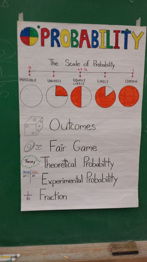 Probability Anchor Chart Probability Anchor Chart, Statistics And Probability Design, Applied Behavior Analysis Training, Probability Games, Theoretical Probability, Probability Math, Mental Maths Worksheets, Classroom Charts, Comprehension Exercises