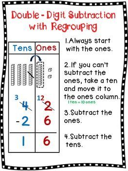 multiplication worksheets double digit Subtracting Three Digits With Regrouping, Three Digit Subtraction With Regrouping, Double Digit Subtraction With Regrouping, Three Digit Subtraction, Double Digit Subtraction, Subtraction With Regrouping Worksheets, Teaching Subtraction, Subtraction With Regrouping, Subtraction Strategies