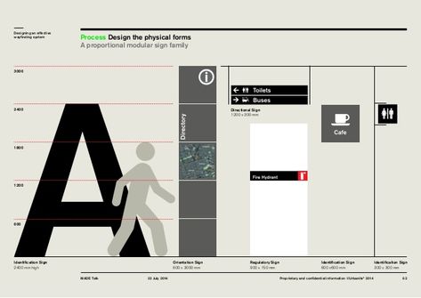 Hospital Signage, Way Finding, Wayfinding Signage Design, Wayfinding Signs, Directional Signage, Navigation Design, Sign System, Wayfinding Design, Wayfinding System