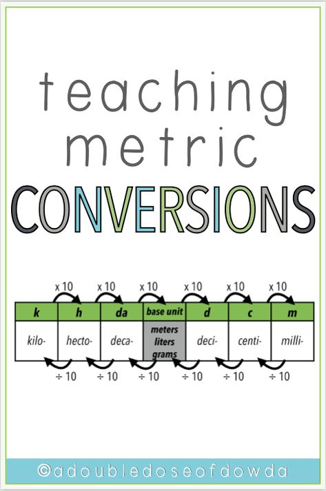 Looking for ideas for teaching estimation and measurement in a hands-on and visual way to fourth and fifth grade students? In this post, I share what students need to know, how to teach metric measurement and conversion, how to promote student understanding, and some example of fun metric measurement activities! #math #mathteacher #elementary #elementarymath #upperelementary #mathteacher #teachingtips #mathactivities #math #metricmeasurement #fourthgrade #4thgrademath #fifthgrade#5thgrademath Grade7 Math, Measurement Anchor Chart, Math Measurement Activities, Converting Units, Teaching Measurement, Maths Revision, Teacher Tricks, 5th Grade Activities, Measurement Conversion Chart