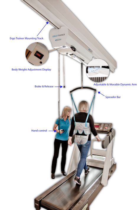 The Ergo Trainer is used for the rehabilitation of gait training, motor function and the strengthening of the muscular system. When used in conjunction with a treadmill it is possible for patients with impaired walking ability to train the correct physiological gait. Documented results show that a progressive training regime of repetition of movement combined … Gait Trainer, The Muscular System, Gait Training, Robotic Arms, Orthotics And Prosthetics, Clinic Interior, Balance Training, Balance Trainer, Adventure Van