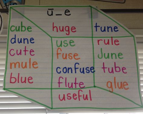 Long vowel, long u, magic e anchor chart Long U Anchor Chart, Magic E Anchor Chart, Long Vowels Kindergarten, Vowels Kindergarten, Ela Anchor Charts, Kindergarten Anchor Charts, First Grade Phonics, Classroom Anchor Charts, Cvce Words