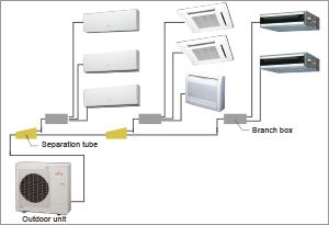 Multi Split Systems (Air Conditioner) - FUJITSU GENERAL Wall Mounted Ac Unit, Wall Mount Ac Unit, Split Unit Air Conditioning, Wall Mounted Air Conditioner, Hvac System Diagram Architecture, Fujitsu Air Conditioning, Ductless Air Conditioner, Mitsubishi Air Conditioner, Hvac Air Conditioning