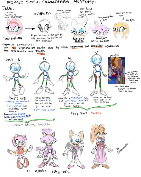 Female Sonic characters tutorial How To Draw A Sonic Character, Sonic Oc Hedgehogs Female, Genderbent Sonic Characters, Sonic Characters Tutorial, Cartoon Like Art Styles, Sonic Oc Inspiration, Sonic Oc Template, Sonic Oc Tutorial, Sonic Character Poses