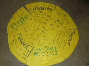 picture of a circle with the leadership responsibilities - leader, teacher, motivator, collaborator, example Leadership Training Ideas, Girls Camp Activities, What Makes A Good Leader, Leadership Training Activities, Lds Girls Camp, Camping With Teens, A Good Leader, Good Leader, Student Ambassador