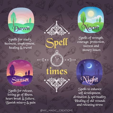 Times For Spells, Witchy Books, Eye Of Newt, Pagan Magick, Wicca Recipes, Lunar Magic, Witchy Tips, Witch Rituals, Wisteria Tree