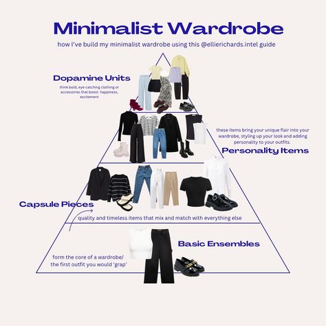 This year, I was determined to rebuild my wardrobe from the ground up. From perfecting my foundation pieces, my second skin to discovering those joy-sparking dopamine hit pieces, even if its just a splash of color and not exaggerated prints or silhouettes-brought a fresh excitement to my closet, stepping beyond my usual blacks and neutrals. Credits to @ellierichards.intel and this genius guide she has created and @ayandaadams_ for introducing me to @myindyx 🌈 🌈 #NewWardrobe #DopamineDress... Introducing Me, Graduation Style, Foundation Piecing, Community Engagement, My Wardrobe, Look Younger, New Wardrobe, Grunge Fashion, Second Skin