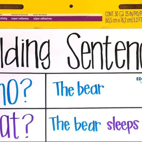 Emily Garcia | Education to the Core on Instagram: "Here's an anchor chart idea to help your students build detailed, complete sentences! 

Pair it with our Sentence Basics Syntax packet or Super Sentences packet for students to practice independently. 

Comment BUILD for the link!" Super Sentences, Emily Garcia, Learning Support, Complete Sentences, 3rd Grade Classroom, School Things, Anchor Chart, Syntax, Anchor Charts