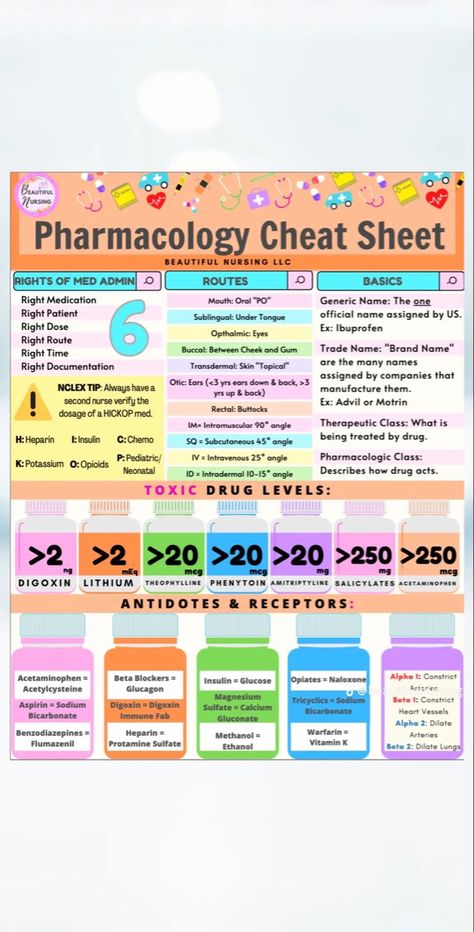 Nursing Pharmacology Cheat Sheets, Pharmacology Nursing Study, Charting For Nurses, Medications Nursing, Medical Assistant Student, Nursing School Essential, Nursing School Motivation, Nurse Study Notes, Nursing Student Tips