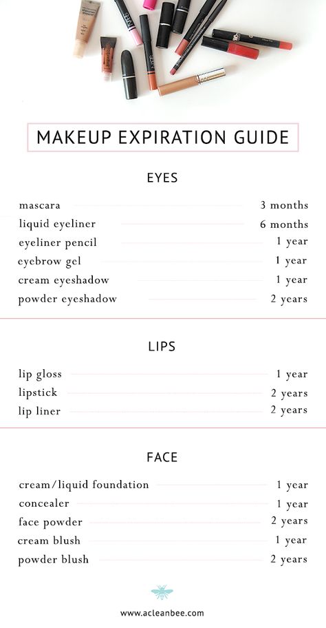 Makeup Expiration Guide, Makeup Expiration, Make Up Tutorials, Make Up Tools, Old Makeup, Smink Inspiration, Makeup Guide, Eye Mascara, Eyebrow Gel