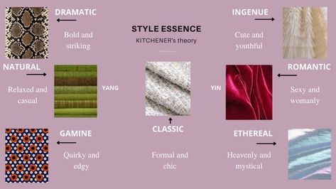 Inguene Essence, Kibbe Body Types, Soft Classic Kibbe, David Kibbe, Kibbe Romantic, Silk Ribbon Embroidery Patterns, Style Types, Physical Characteristics, Dramatic Classic