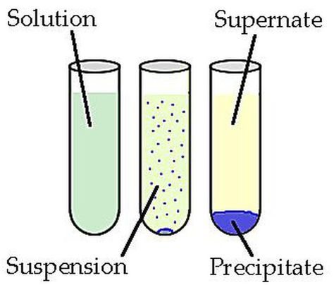 Chemistry Jokes and Puns - With Explanations: If You're not Part of the Solution... Biology Humor, Science Clipart, Central Intelligence, Chemistry Classroom, Chemistry Jokes, High School Chemistry, Grammar Humor, Teaching Chemistry, Chemistry Notes