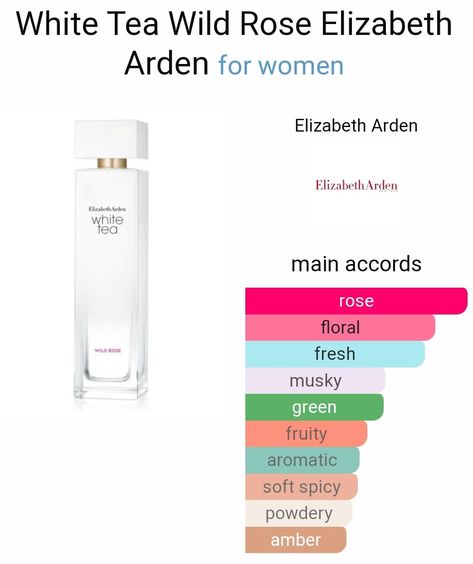 Elizabeth Arden White Tea, Perfume And Cologne, Elizabeth Arden, Wild Rose, Wild Roses, White Tea, Body Skin, Body Skin Care, Skin Care