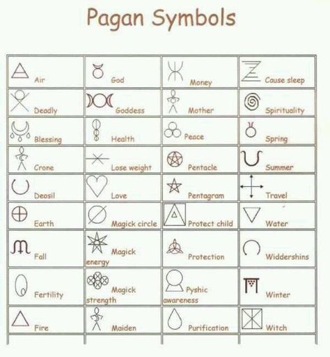 Pagan Symbols And Meanings, Symbols And Their Meanings, Witchcraft Spells, Rune Symbols, Alphabet Symbols, Pagan Symbols, Wiccan Symbols, Protection Symbols, Magic Symbols