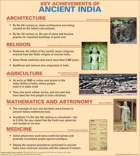 Indian Ancient History Timeline, Ancient Civilizations Timeline, History Of Modern India, Ancient History Timeline, Science Facts Mind Blown, Early Civilizations, World History Facts, Ancient Indian History, History Infographic