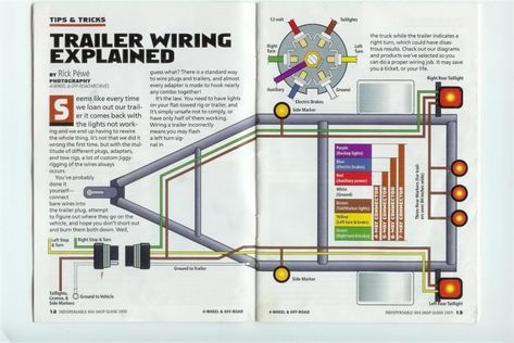 Horse Trailer Electrical Wiring Diagrams | ... .lookpdf.com/result-electric+trailer+brake+wiring+diagram-page-1.html Boat Trailer Lights, Trailer Light Wiring, Trailer Wiring Diagram, Expedition Trailer, Trailer Wiring, Trailer Plans, Enclosed Trailers, Wooden Boat Plans, Trailer Build