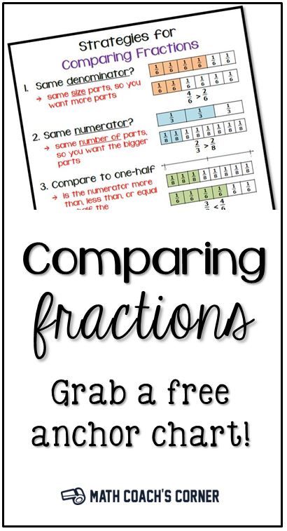 Students need multiple strategies for comparing fractions, based on reasoning and fraction sense. Grab a *FREE* anchor chart students can use as a reference! Comparing Fractions Anchor Chart, Fractions Anchor Chart, 3rd Grade Fractions, Comparing Fractions, Math Coach, Teaching Fractions, Math Anchor Charts, Fifth Grade Math, Math Intervention