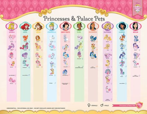 Princess Pets, Disney Characters Lion King, Whisker Haven, Disney Princess Pets, Disney Palace, Disney Princess Palace Pets, Princess Palace Pets, Princess Palace, Palace Pets