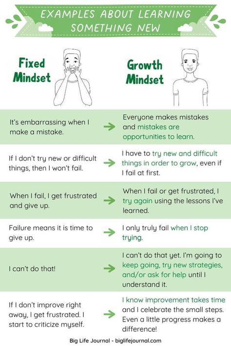 Fixed Mindset vs. Growth Mindset Examples | Big Life Journal Fixed Mindset Vs Growth Mindset, Growth Mindset Vs Fixed Mindset, Growth Mindset Lessons, Growth Mindset Resources, Big Life Journal, Read People, Psychological Tricks, Life Recently, Mindset Activities