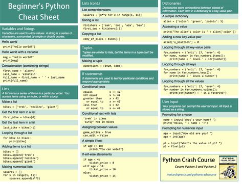 Python Cheat Sheet, Computer Science Programming, Data Science Learning, Learn Computer Coding, Computer Coding, Learning Apps, Python Programming, Syntax, Crash Course