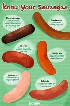 Culinary Basics, Types Of Sausage, Kitchen Hacks Food, Homemade Recipe Books, Blood Sausage, American Foods, Culinary Cooking, Homemade Cookbook, Recipe Drawing