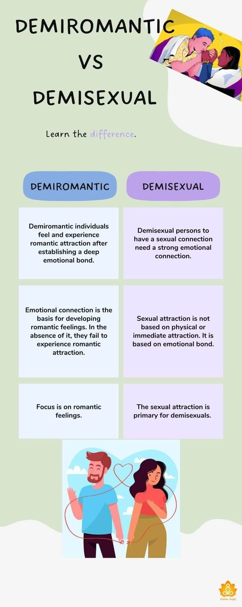 Demiromantic What It Means - 9 Signs You Might Be Demiromantic Pride Meanings, Demiromantic Meaning, Demiromantic Aesthetic, Sexualities And Meanings, Demisexual Humor, Demiromantic Flag, Demi Romantic, Panromantic Demisexual, Asexual Spectrum