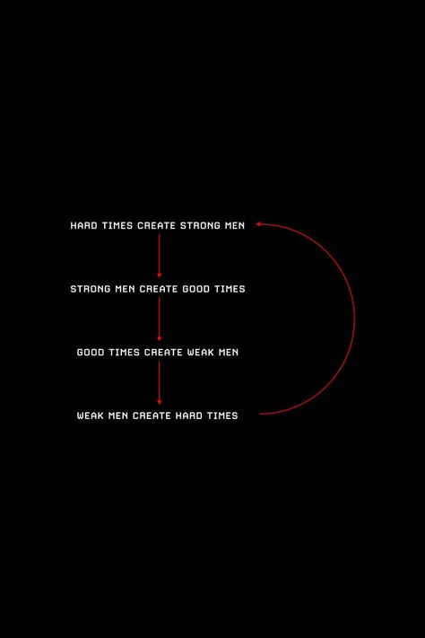 Good Times Create Weak Men, Tough Times Make Strong Men, Strong Men Create Good Times, Tough Times Create Strong Men Quote, Tough Men Quotes, Quotes On Weakness, Deep Mentality Quotes, Reject Weakness Wallpaper, Tough Times Create Strong Men