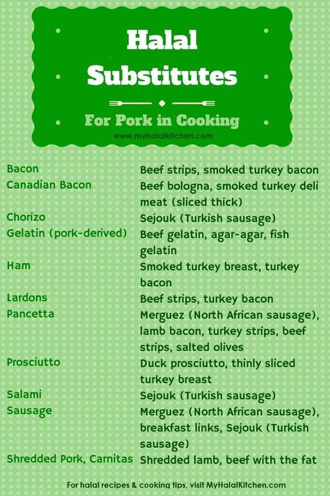 Lamb Bacon, Smoked Turkey Breast, Wholesome Living, Cooking Substitutions, Beef Gelatin, Beef Strips, Sliced Meat, Sliced Turkey, Global Cuisine