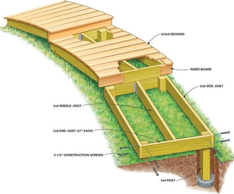 Wood Walkway, Walkways Paths, Wooden Walkways, Deck Stairs, Garden Walkway, Wooden Stairs, Decks Backyard, Backyard Deck, Garden Pathway