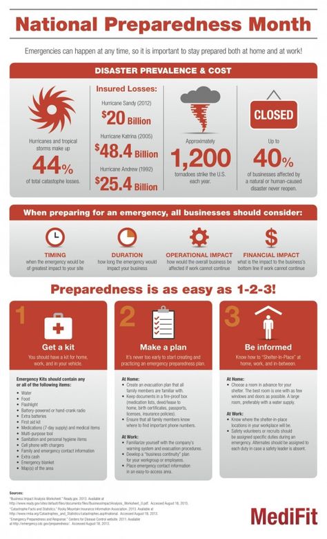 National Preparedness Month National Preparedness Month, Emergency Survival Kit, Corporate Wellness, Food Medicine, Employee Wellness, Emergency Preparation, Emergency Supplies, Emergency Management, Disaster Preparedness