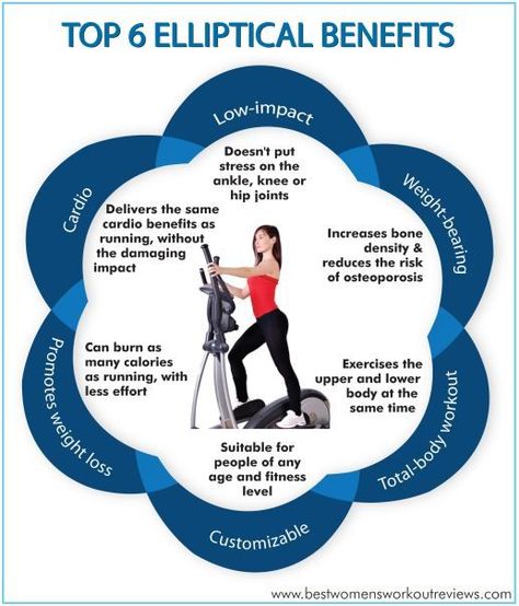 Elliptical Benefits, Elliptical Workouts, Women's Athleisure, Aerobic Fitness, Elliptical Workout, Running Plan, Elliptical Machine, Improve Cognitive Function, Exercise Bike