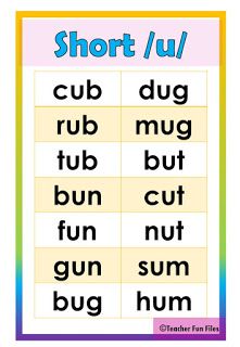 Teacher Fun Files: Short Vowel Sound Words Chart Teacher Fun Files, 1st Grade Reading Worksheets, Consonant Words, Phonics Chart, Phonics Posters, Three Letter Words, Sound Wall, Cvc Word Families, Short Vowel Words